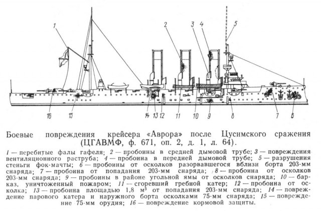 Крейсер «Аврора» в Маниле после Цусимского боя.1905 год