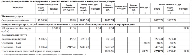 А зарплата у Вас растет такими же темпами?
