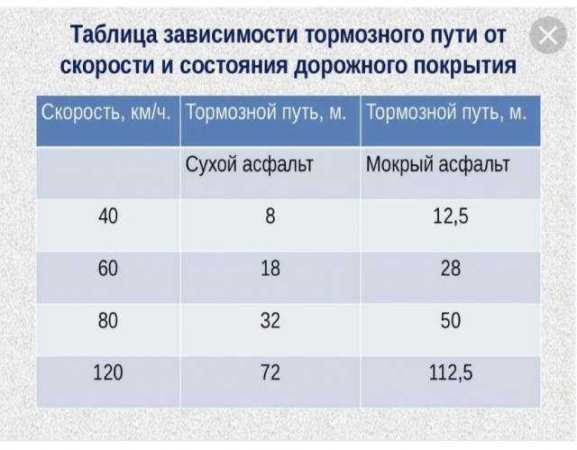 В Татарстане 5-летняя девочка выбежала на дорогу и была сбита автомобилем. Малышка в тяжелом состоянии в больнице