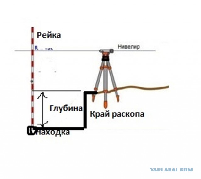 Археология изнутри. Ч.2⁠⁠