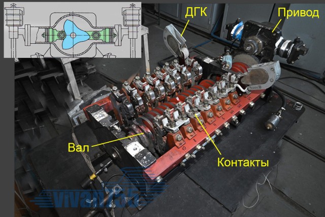 ТЭД-32. Сердце вагона – силовой контроллер