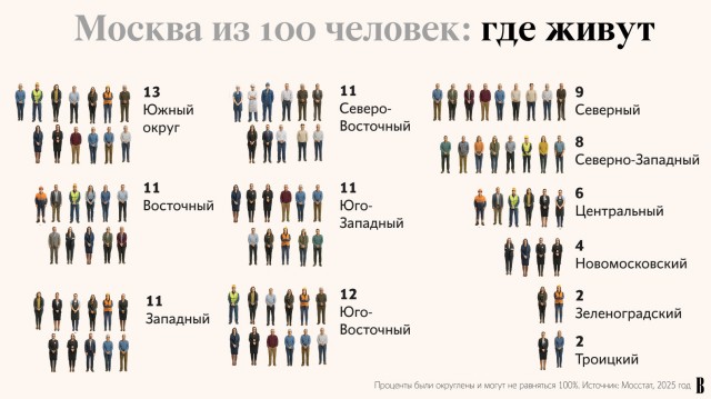 Москва в разрезе: портрет города в масштабе 100 человек