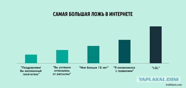 33 ироничных факта о нашей жизни в графиках