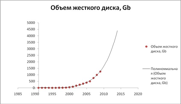 Внимание! Мошенники!