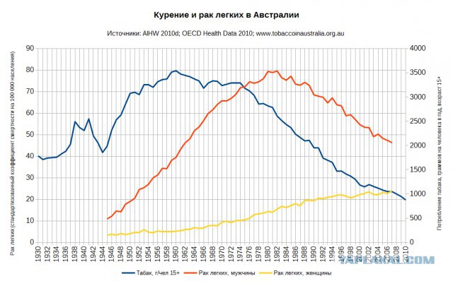 Интересные факты о борцах с курением