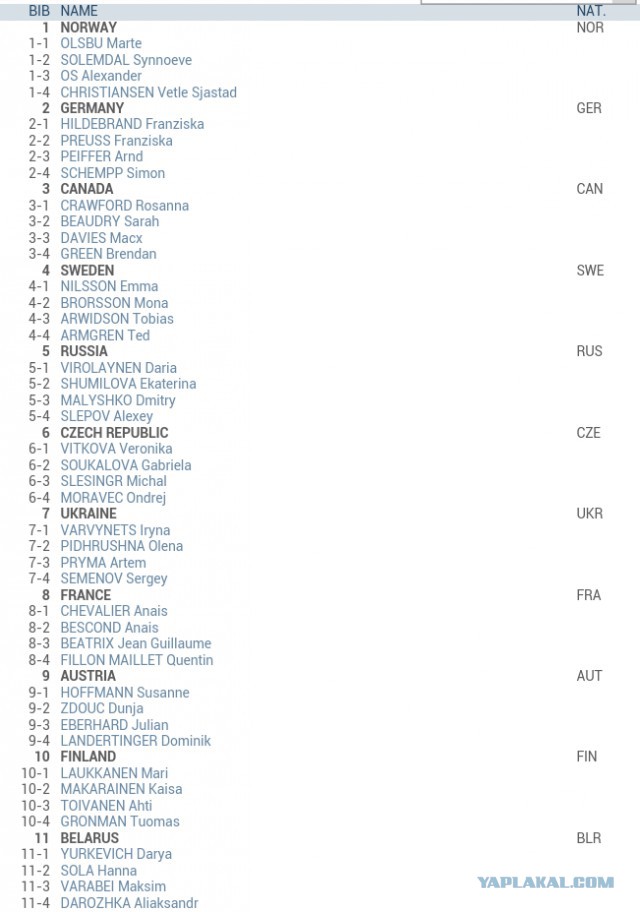 Биатлон сезон 2015/2016 часть 4.