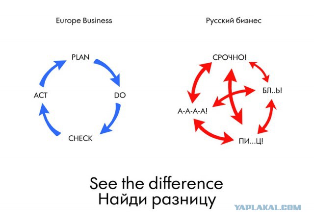 Бизнес по-русски