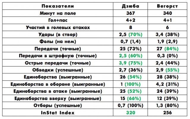 League Europe Сезон 2016/2017