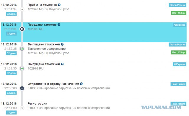 Что с посылками?