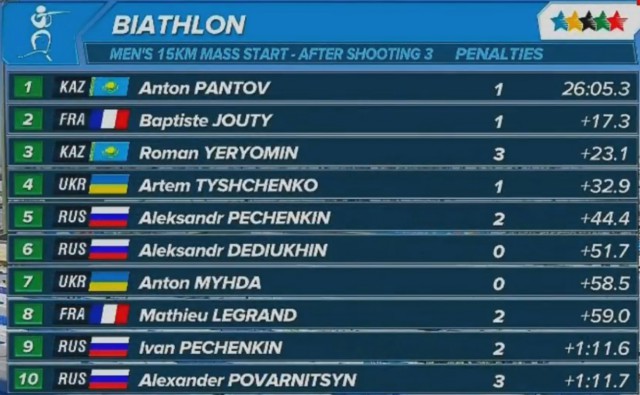 Биатлон.Сезон 2016/2017. Часть 7. Чемпионат Европы 2017 г. Здруй, Польша