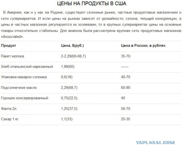 Сравнение минимальных месячных зарплат по всему миру