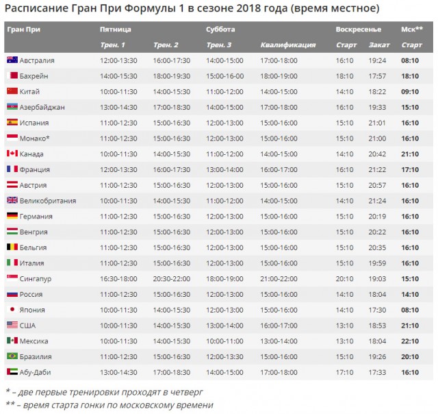 Формула 1. Межсезонье.