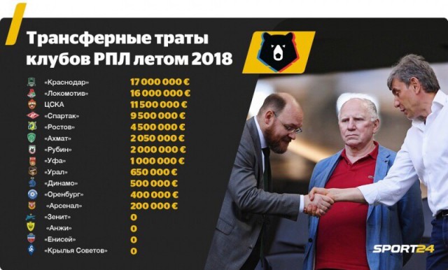 РПЛ 2018-2019(часть II)