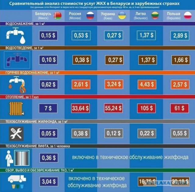 Лукашенко предложил России вступить в состав Белоруссии