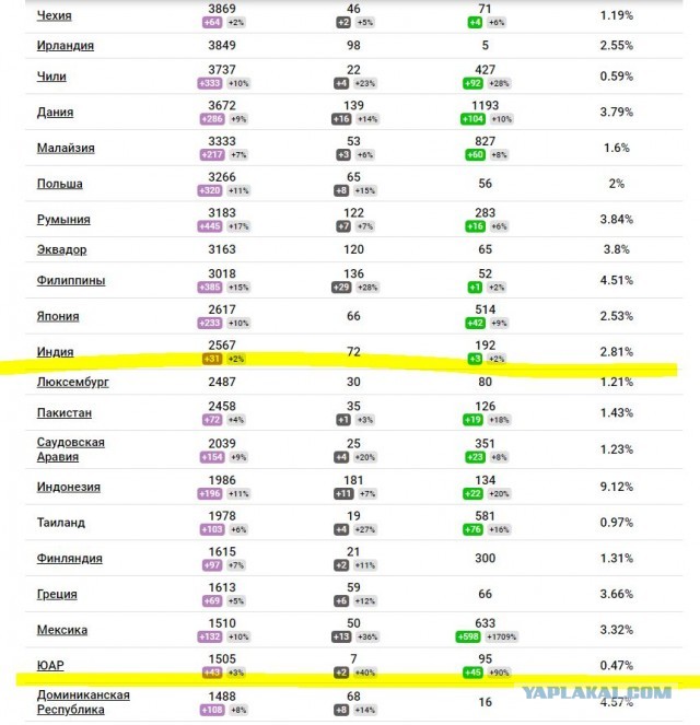 Не пойму, почему в странах где самая пипатая медицина и самые жесткие карантины - така хуйня происходит
