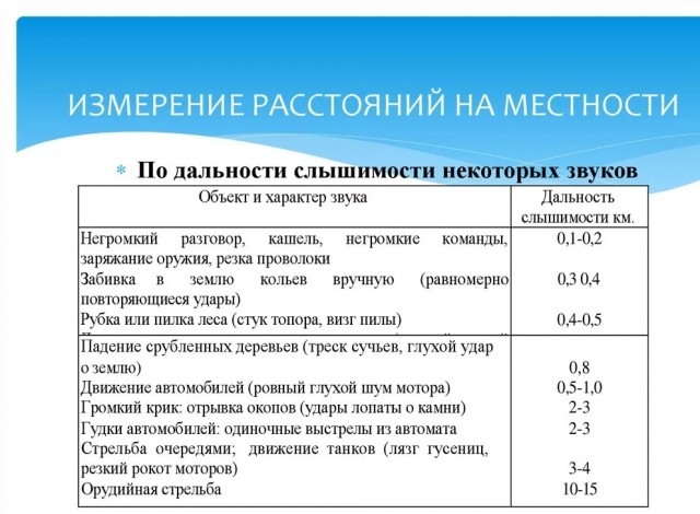 Передвижение на Лунном ровере