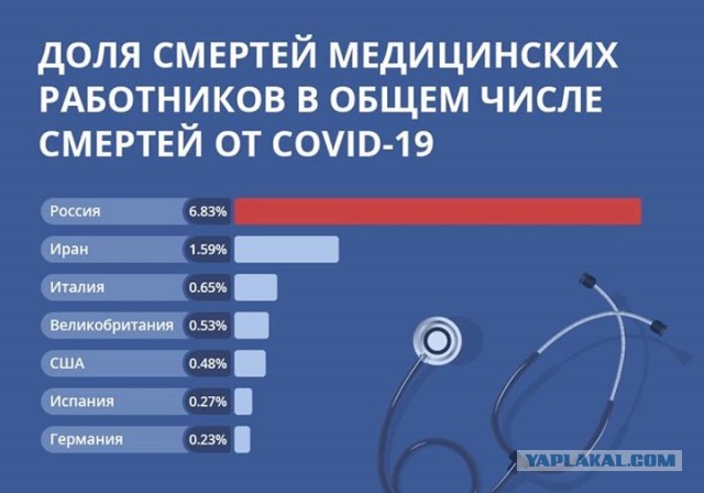 Пандемия. Коронавирус. Россия и мир. Последняя информация. Часть 17