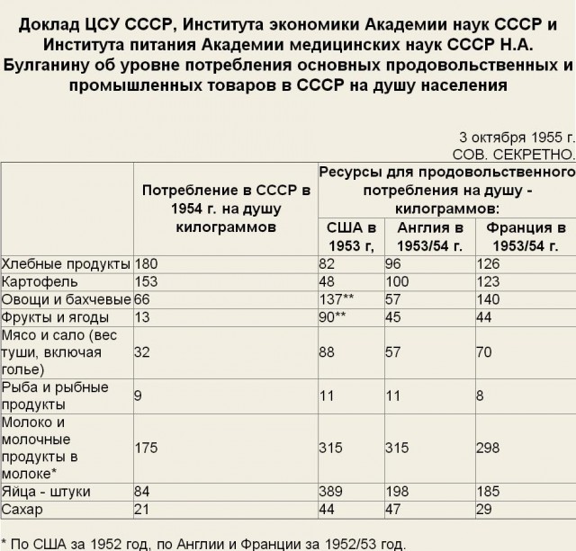 Герберт Уэллс о Сталине