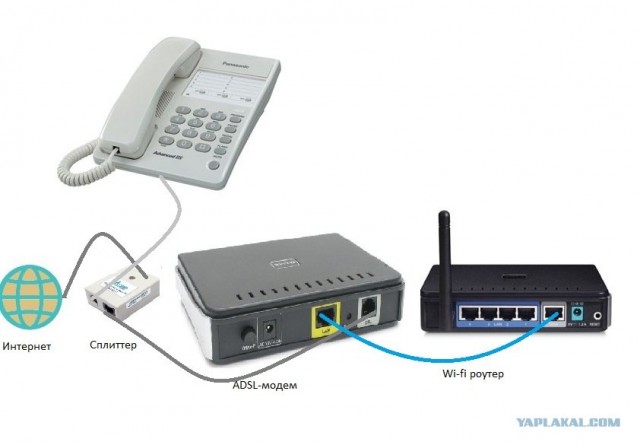 Как дома создать точку доступа Wi-fi?