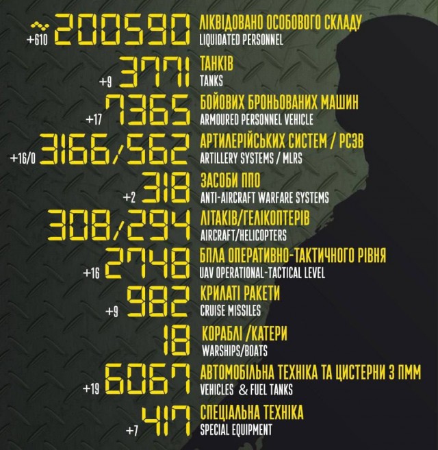 В Подмосковье начали проводить совещания «по мобилизации»