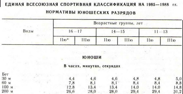 Феерическая реакция и скорость у телохранителя футболиста Месси