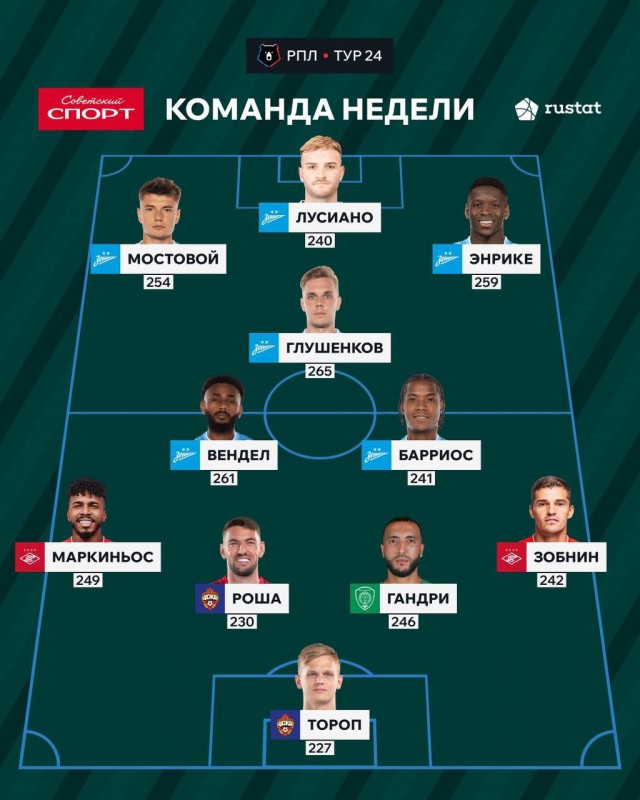 РПЛ без прикрас и модераций 5