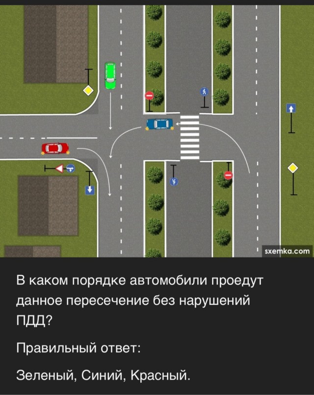 Кто первым проедет перекресток, а кто вторым