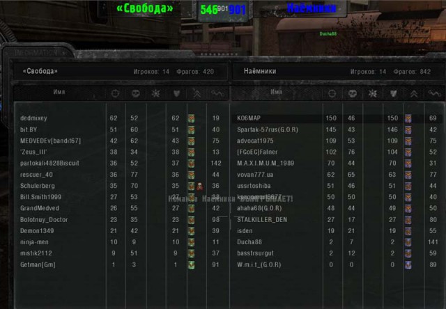 История разработки знаменитой игры S.T.A.L.K.E.R.