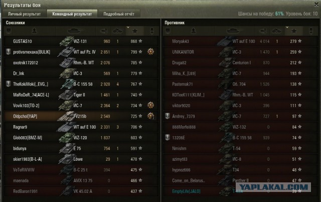 Wargaming 11