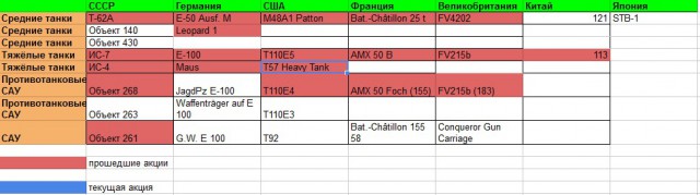 Wargaming 11