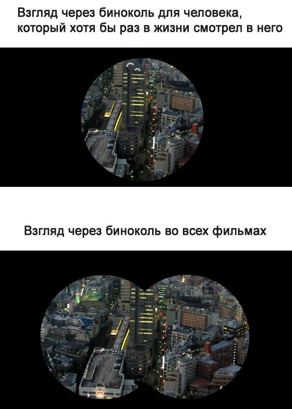 Взгляд через бинокль