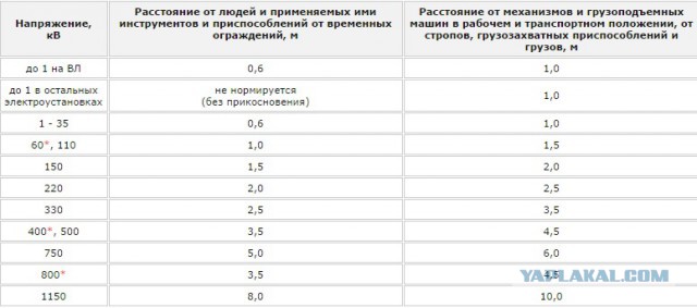 След от упавшей на мокрую траву высоковольтки