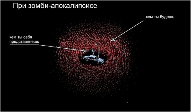 Оружие для зомби апокалипсис