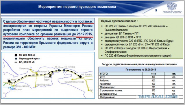 В Крыму таки вырубили свет