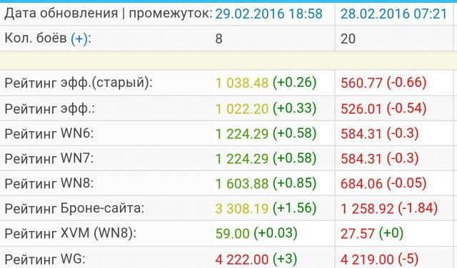 Wargaming 33