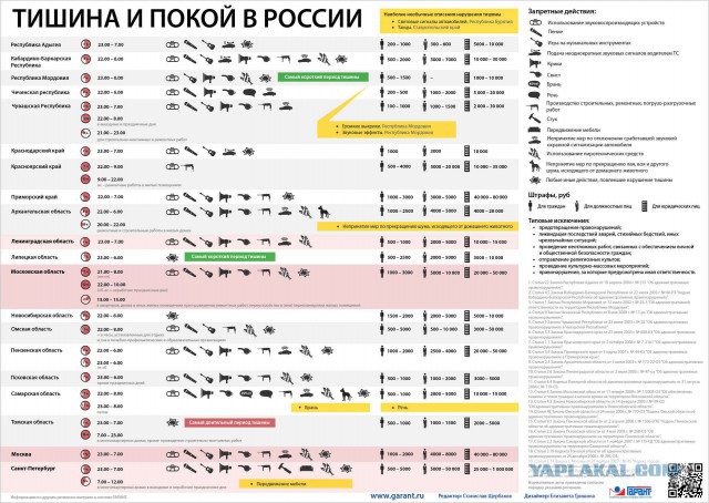 Сосед соседу... друг?