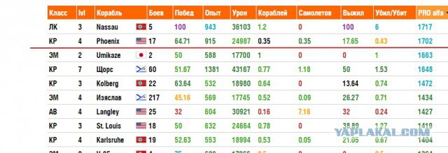 World of Warships - 2