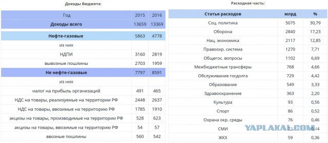В платежку за ЖКХ могут включить плату за страховку жилья от ЧС
