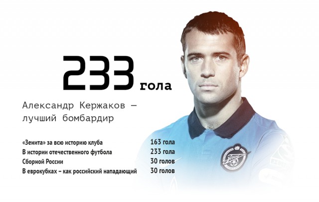 Футбол. Чемпионат России 2017-2018 часть 3