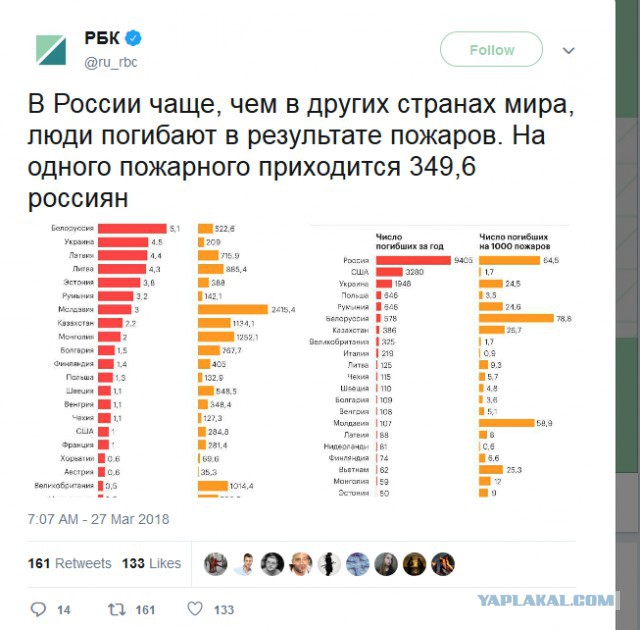 В Петербурге мужчина спрыгнул с балкона 6-го этажа, спасаясь от огня в квартире. Пожарные не успели ему помочь