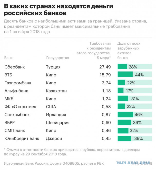Как вытащить Россию из "штопора". Краткие размышления