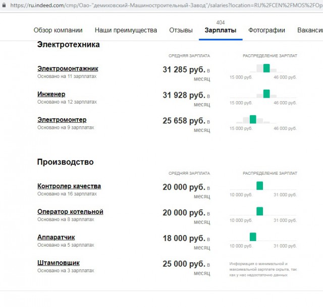 Средняя зарплата в Москве может вырасти до 135 тысяч рублей
