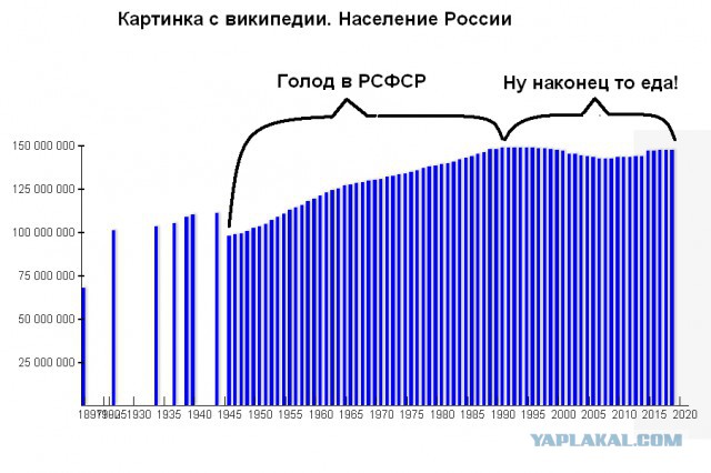 Forbes назвал крупнейших землевладельцев России. Рейтинг возглавила семейная фирма экс-главы минсельхоза
