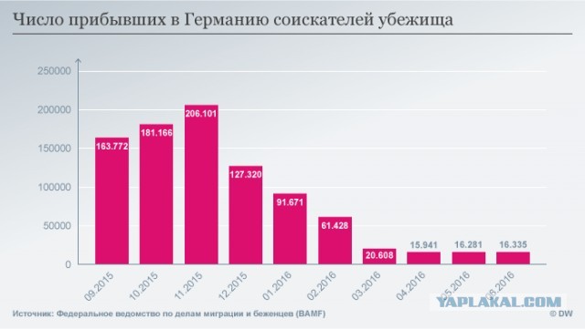 Что происходит на границе Греции и Турции