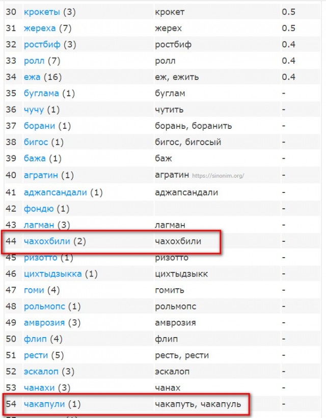 Кулинарная Общалка