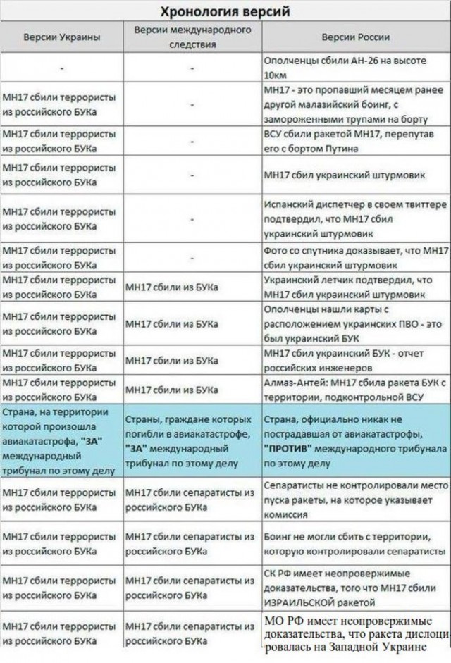 Появились показания свидетелей ракетного пуска перед крушением «Боинга» MH17