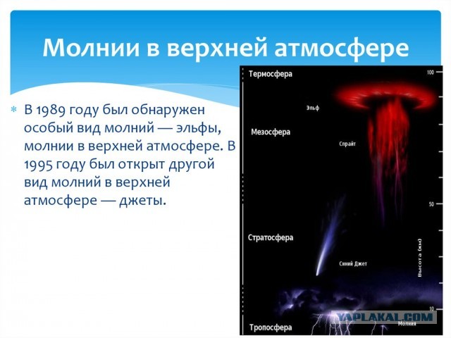 Камеры МКС засняли «эльфа» и «синюю струю» — редкие природные явления, которые почти невозможно увидеть с Земли