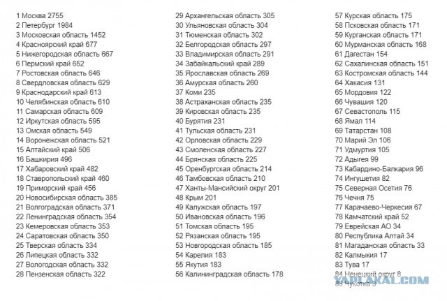 Пандемия. Коронавирус. Россия и мир. Последняя информация. Часть 27