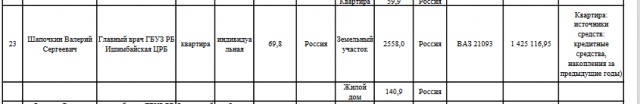 В Башкирии сотрудники скорой помощи объявили «итальянскую забастовку»