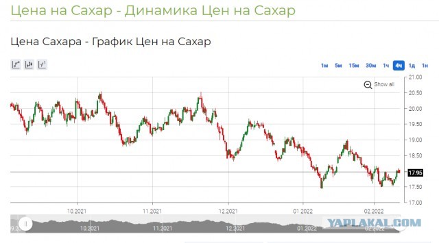 Российские фермеры предупредили о росте цен на продукты